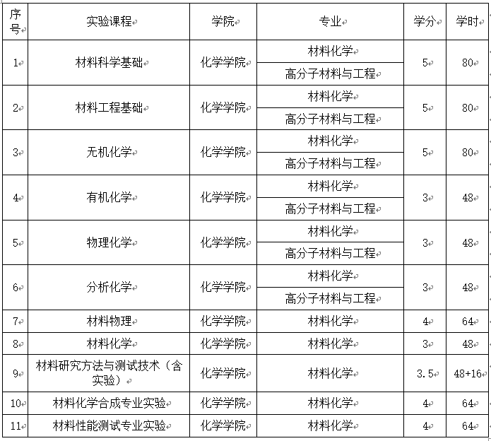 加拿大28预测